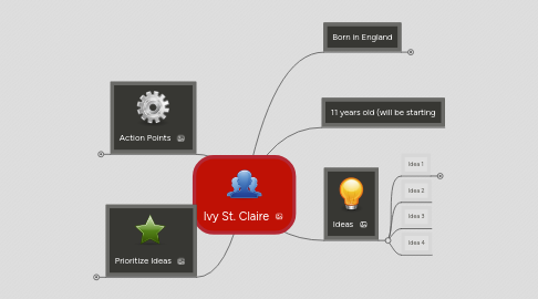 Mind Map: Ivy St. Claire