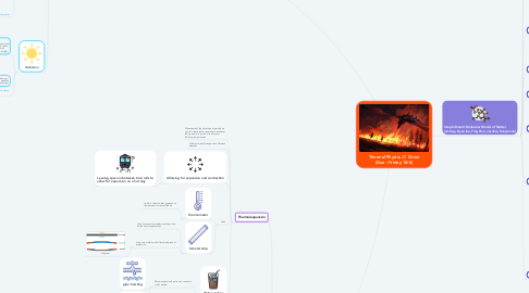 Mind Map: Thermal Physics J1 Orion (Due : Friday 10/6)