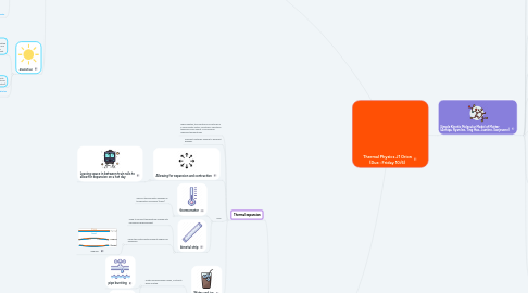 Mind Map: Thermal Physics J1 Orion (Due : Friday 10/6)