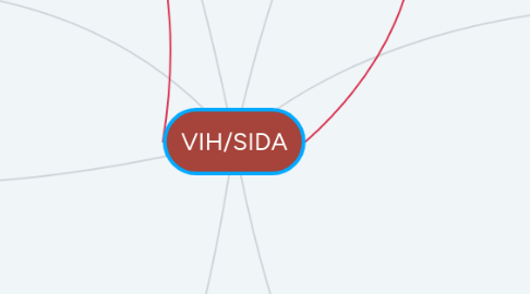 Mind Map: VIH/SIDA