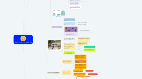 Mind Map: Thermal Physics (Due : Friday 10/6)