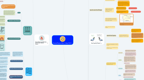 Mind Map: Thermal Physics (Due : Friday 10/6)