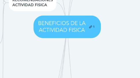 Mind Map: BENEFICIOS DE LA ACTIVIDAD FISICA