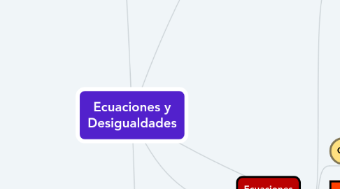 Mind Map: Ecuaciones y Desigualdades