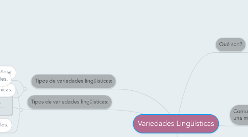 Mind Map: Variedades Lingüísticas