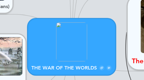 Mind Map: THE WAR OF THE WORLDS