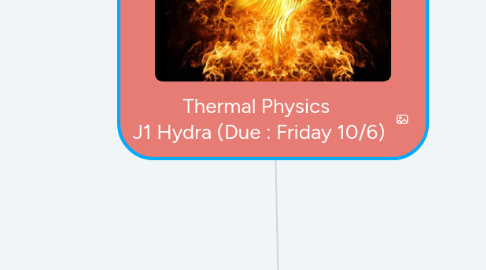 Mind Map: Thermal Physics J1 Hydra (Due : Friday 10/6)