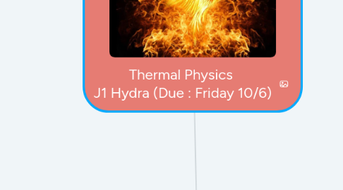 Mind Map: Thermal Physics  J1 Hydra (Due : Friday 10/6)