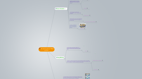 Mind Map: My learning about TPACK process.