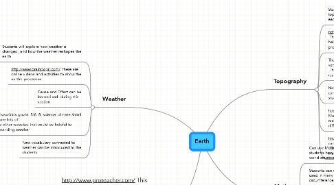 Mind Map: Earth