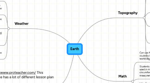 Mind Map: Earth