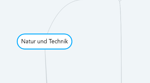 Mind Map: Natur und Technik