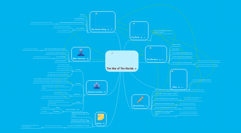 Mind Map: The War of The Worlds