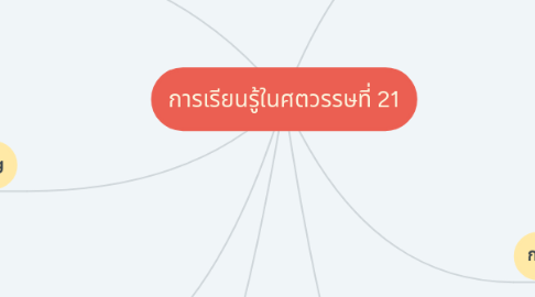 Mind Map: การเรียนรู้ในศตวรรษที่ 21