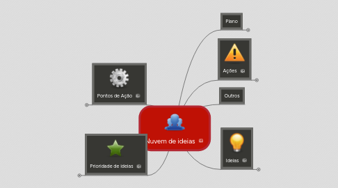 Mind Map: Nuvem de ideias