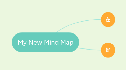 Mind Map: My New Mind Map