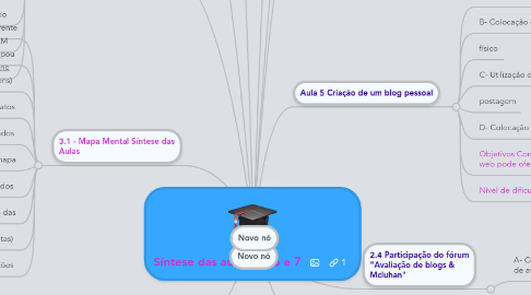 Mind Map: Síntese das aulas 4,5,6 e 7