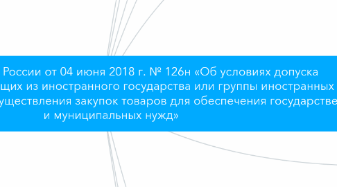 Mind Map: Приказ Минфина России от 04 июня 2018 г. № 126н «Об условиях допуска товаров, происходящих из иностранного государства или группы иностранных государств, для целей осуществления закупок товаров для обеспечения государственных и муниципальных нужд»