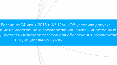 Приказ минфина 126н перечень