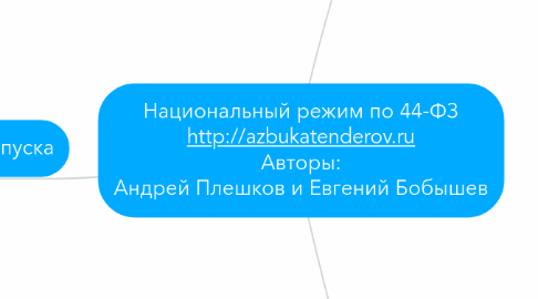 Mind Map: Национальный режим по 44-ФЗ http://azbukatenderov.ru Авторы: Андрей Плешков и Евгений Бобышев