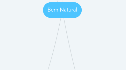 Mind Map: Bem Natural