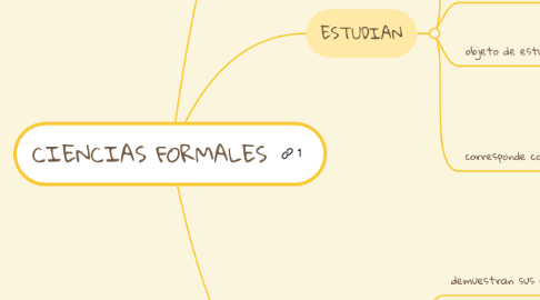 Mind Map: CIENCIAS FORMALES