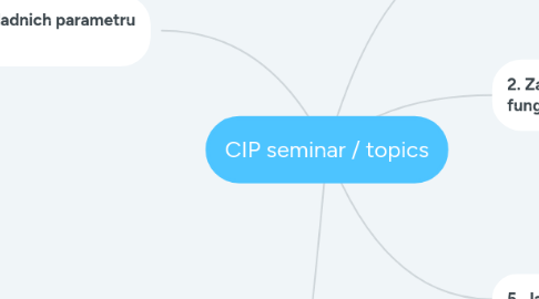 Mind Map: CIP seminar / topics