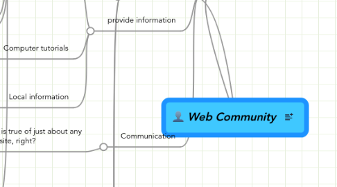 Mind Map: Web Community