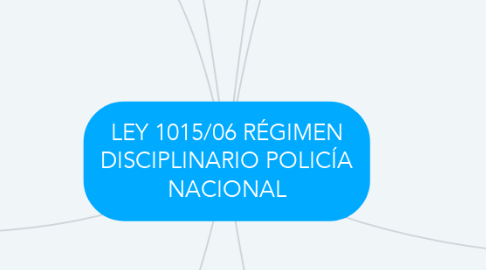 Mind Map: LEY 1015/06 RÉGIMEN DISCIPLINARIO POLICÍA NACIONAL