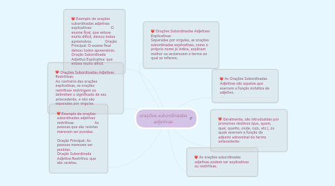 Mind Map: orações subordinadas adjetivas