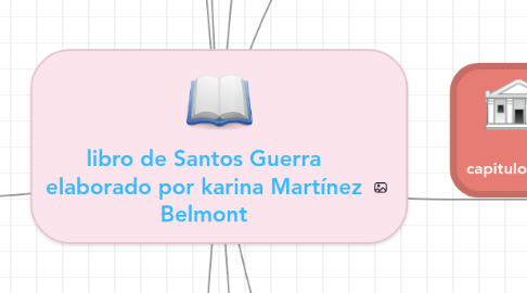 Mind Map: libro de Santos Guerra elaborado por karina Martínez Belmont