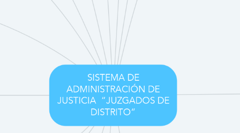 Mind Map: SISTEMA DE ADMINISTRACIÓN DE JUSTICIA  “JUZGADOS DE DISTRITO”