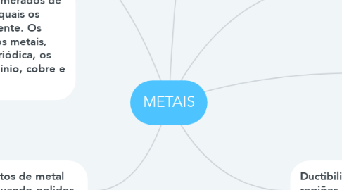 Mind Map: METAIS