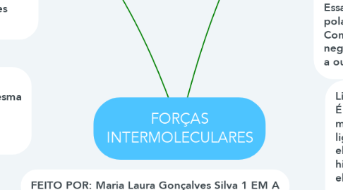 Mind Map: FORÇAS INTERMOLECULARES