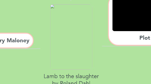 Mind Map: Lamb to the slaughter by Roland Dahl