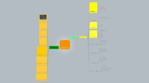 Mind Map: conexionismo