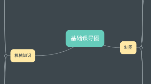 Mind Map: 基础课导图