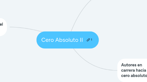 Mind Map: Cero Absoluto II