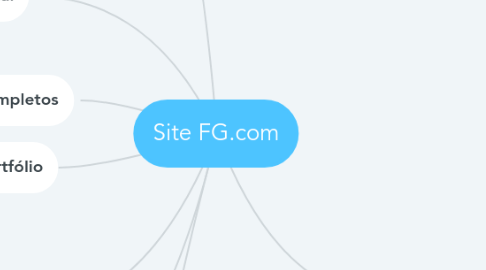 Mind Map: Site FG.com