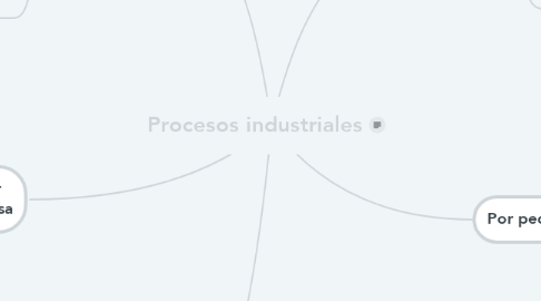 Mind Map: Procesos industriales