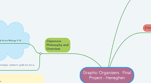 Mind Map: Graphic Organizers   Final Project - Heneghen