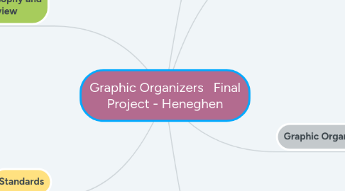 Mind Map: Graphic Organizers   Final Project - Heneghen