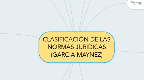 Mind Map: CLASIFICACIÓN DE LAS NORMAS JURIDICAS (GARCIA MAYNEZ)