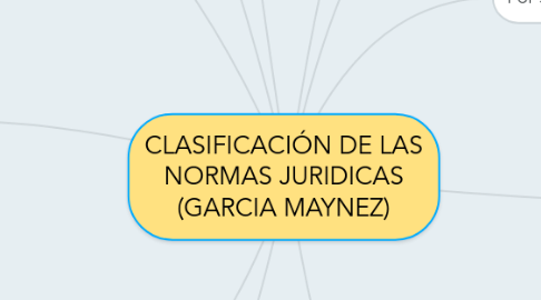 Mind Map: CLASIFICACIÓN DE LAS NORMAS JURIDICAS (GARCIA MAYNEZ)