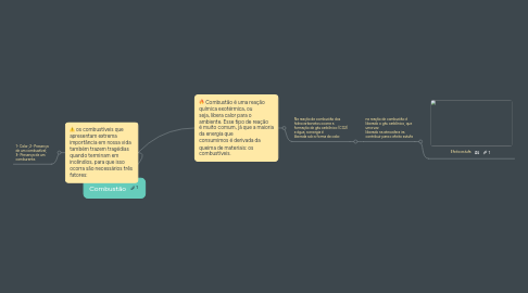 Mind Map: Combustão