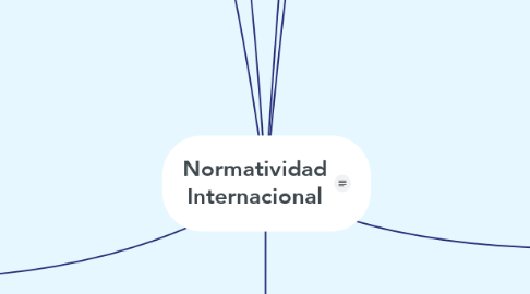 Mind Map: Normatividad Internacional