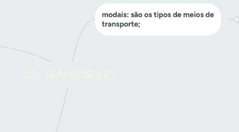 Mind Map: OS TRANSPORTES