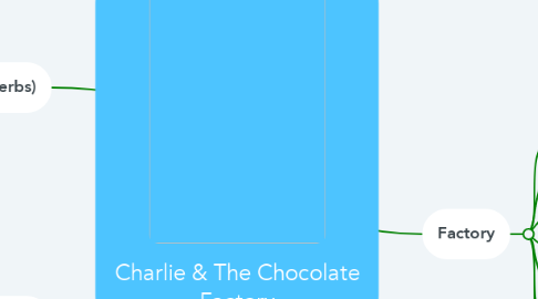 Mind Map: Charlie & The Chocolate Factory