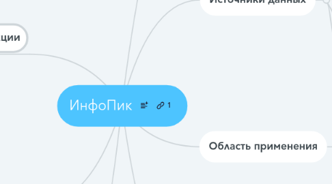 Mind Map: ИнфоПик