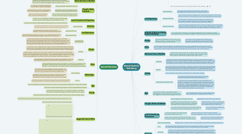 Mind Map: Mental Health & Well-Being